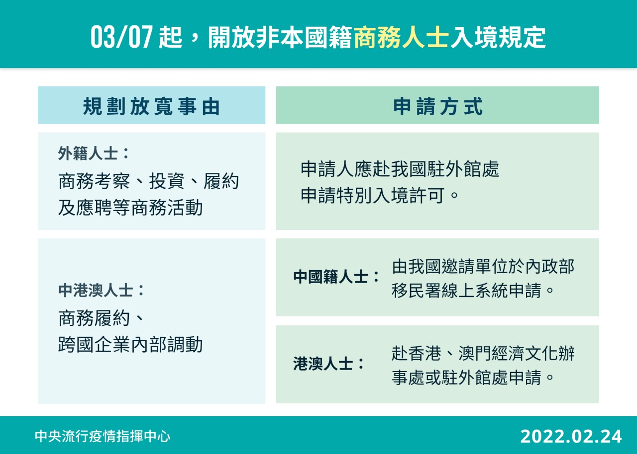 商旅推薦｜3月7日起開放非本國籍商務人士來臺｜台北馥華商旅集團