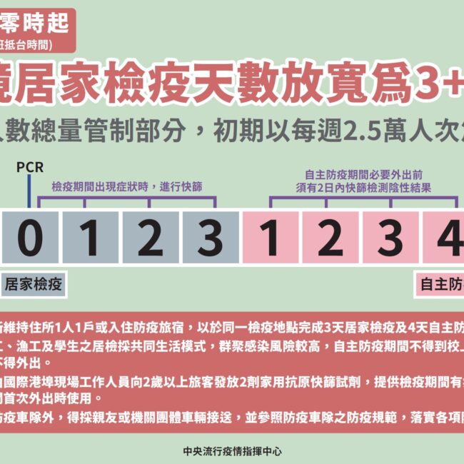 商旅推薦｜6月15日起入境居家檢疫天數放寬為3+4｜台北馥華商旅集團